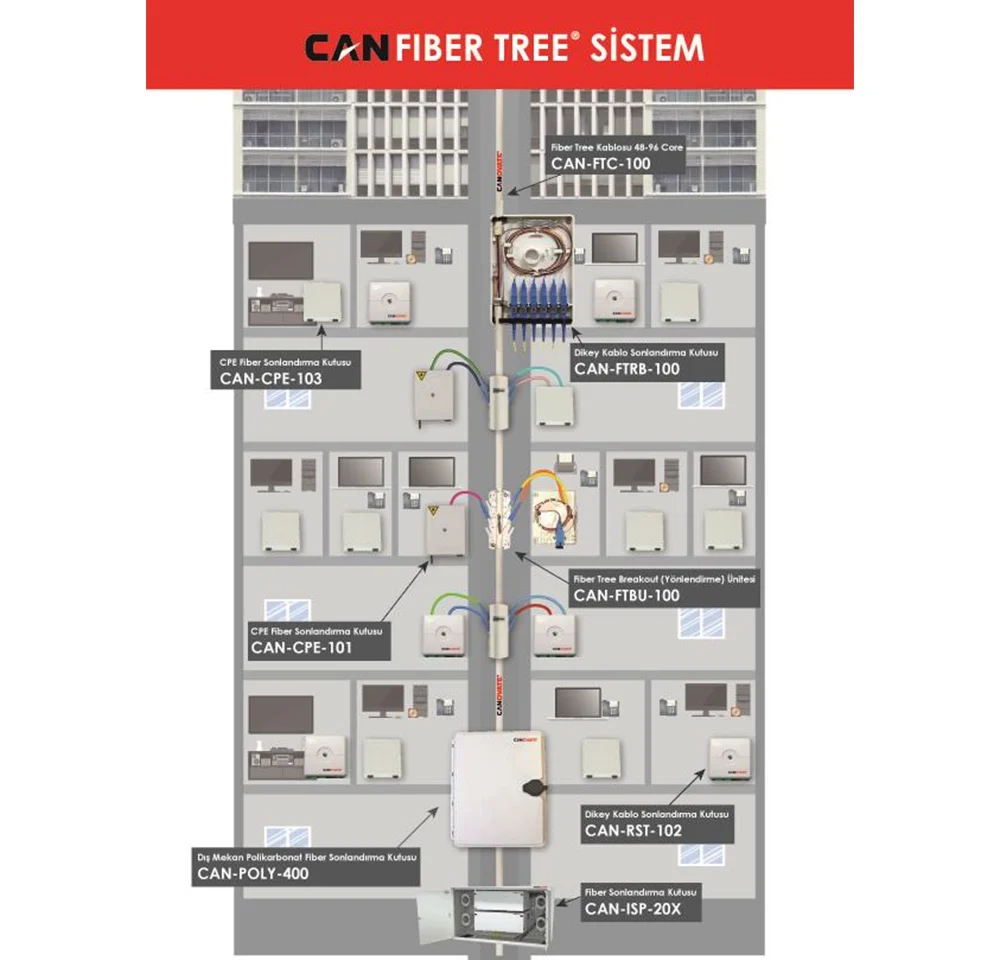 cabfiber server consulting it praha ai agent budoucnost 2026 datacenter 2025 dc 55