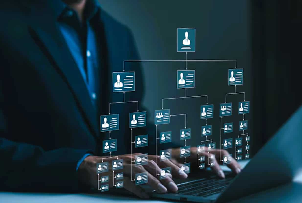 organization team ai work future 2025