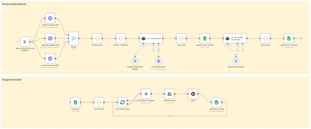 n8n Social Media Planning + Image Generator Workflow (Free Template)