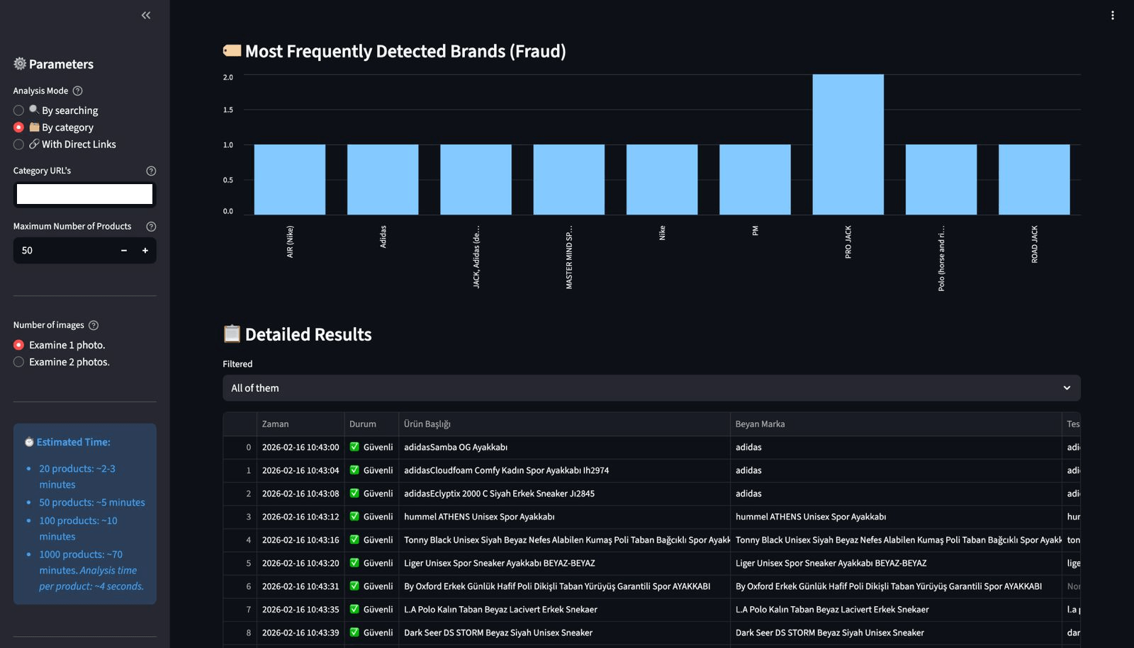 E-Commerce Fraud & Brand Integrity Automation 1