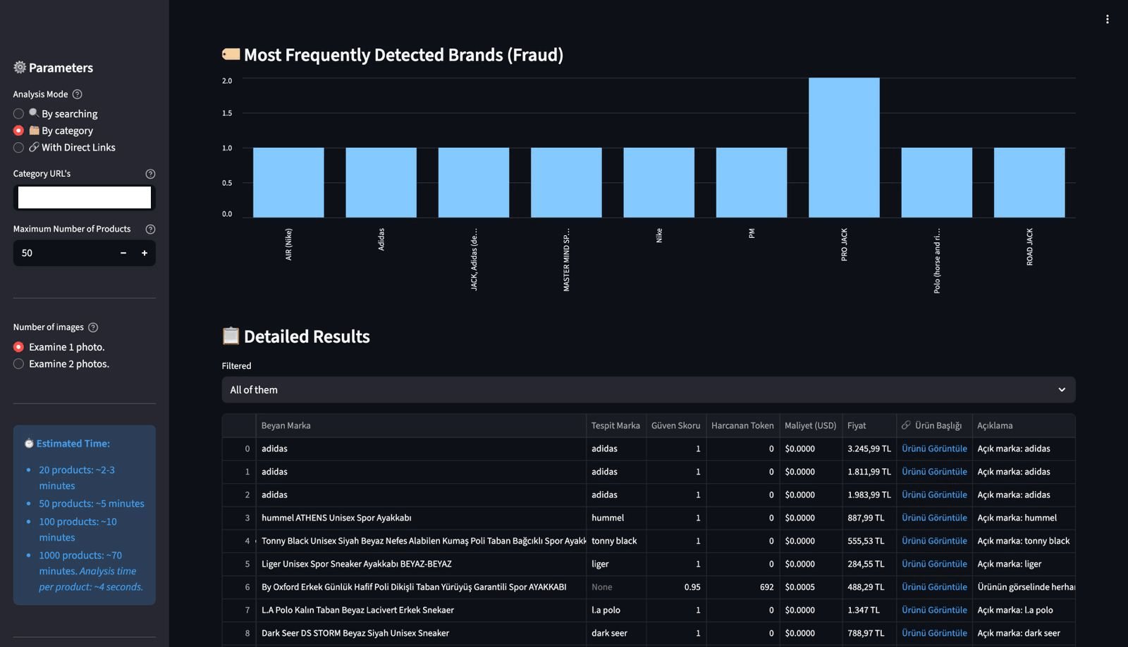 E-Commerce Fraud & Brand Integrity Automation 3