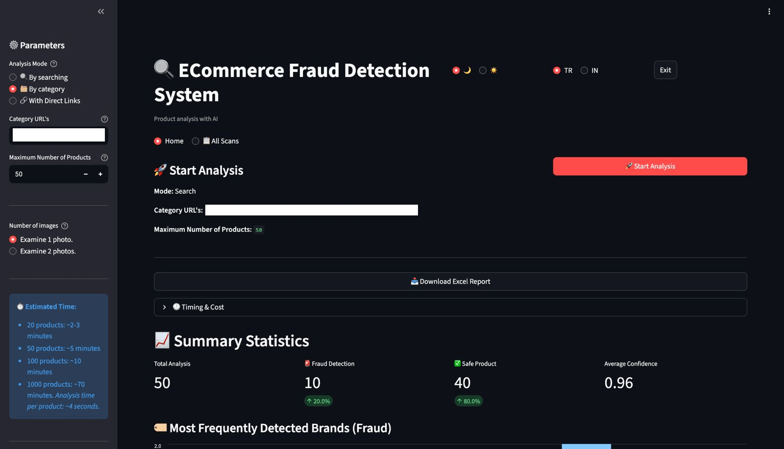 E-Commerce Fraud & Brand Integrity Automation 2