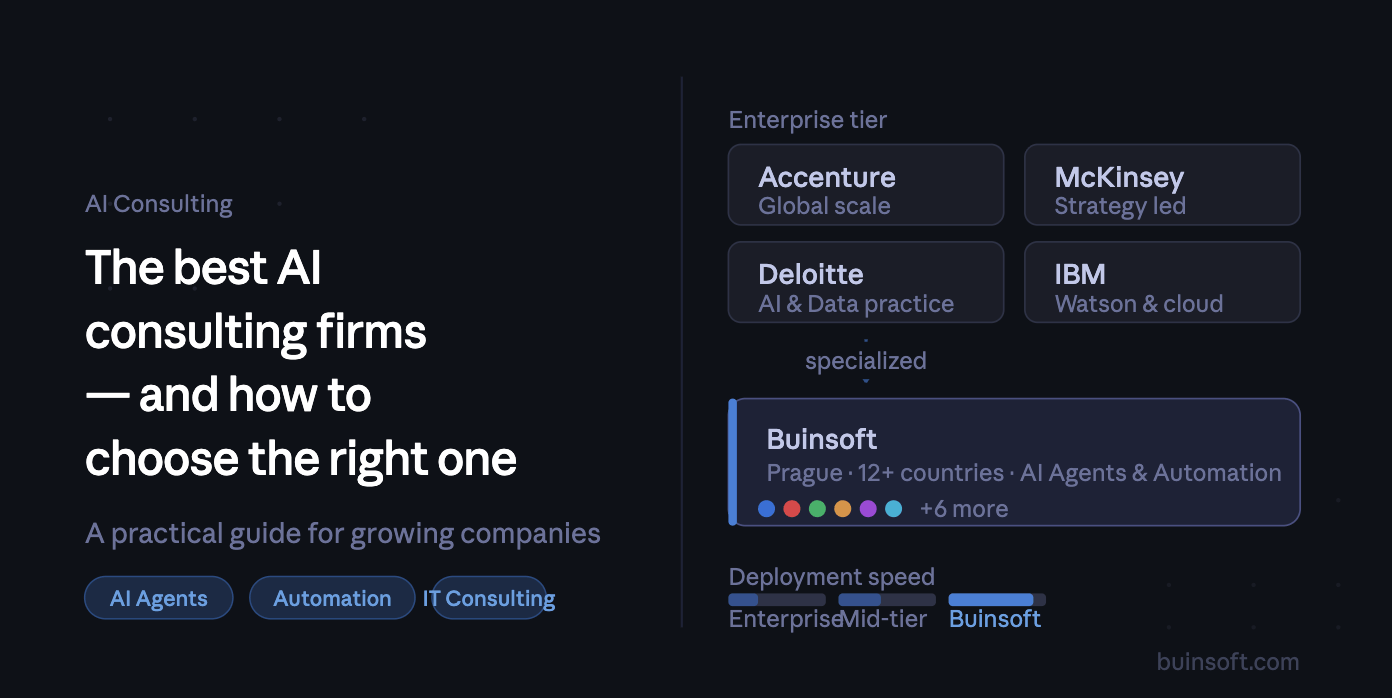What Are the Most Popular IT Consulting Firms Specializing in AI Solutions?